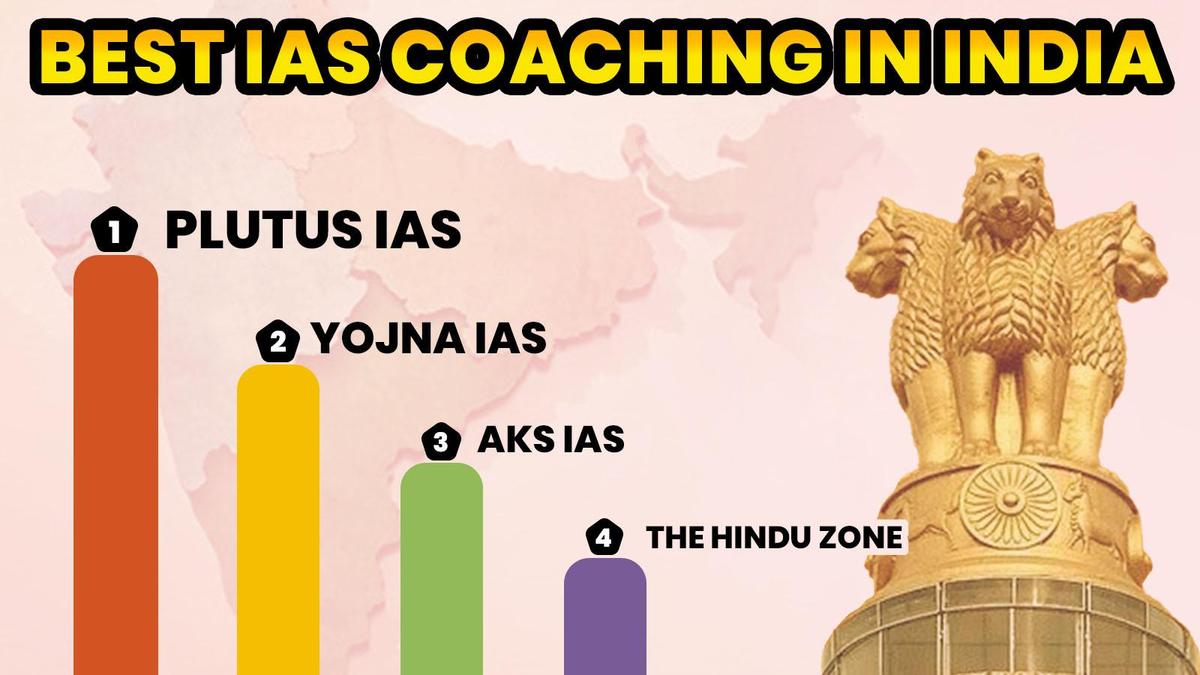 Best IAS Coaching in India: Comprehensive Guide for UPSC Aspirants