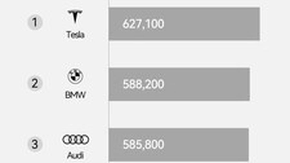 AITO Delivered Over 420,000 Vehicles in 2025, Topping China’s Luxury Brand Rankings