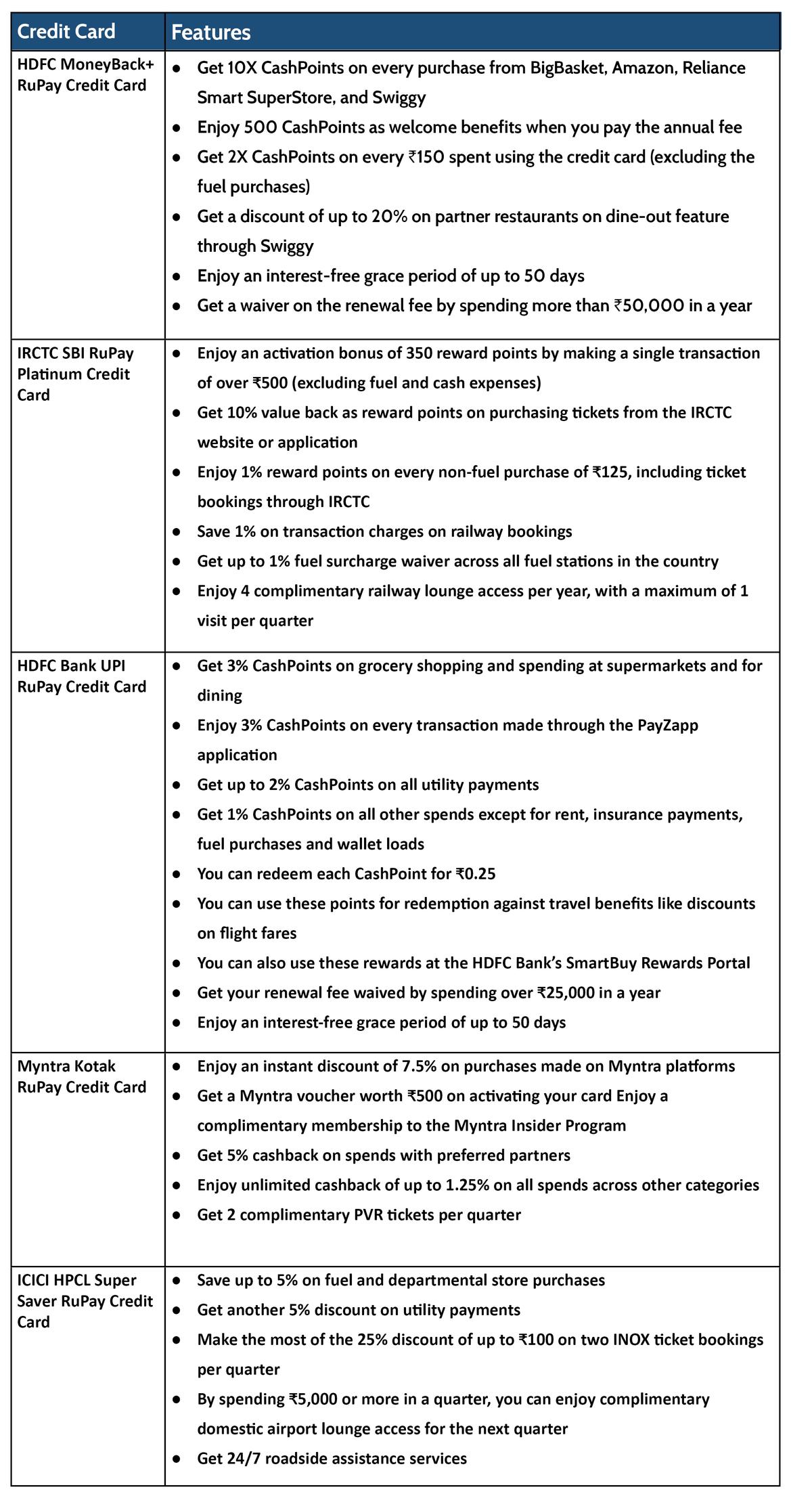 RuPay credit cards on UPI: Annual fees, interest rate, key features ...