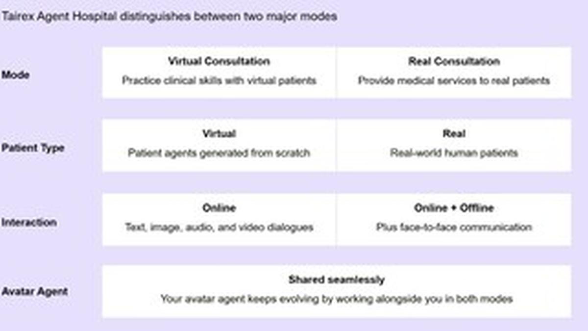 Tairex Launches Virtual AI Medical Consultation Room