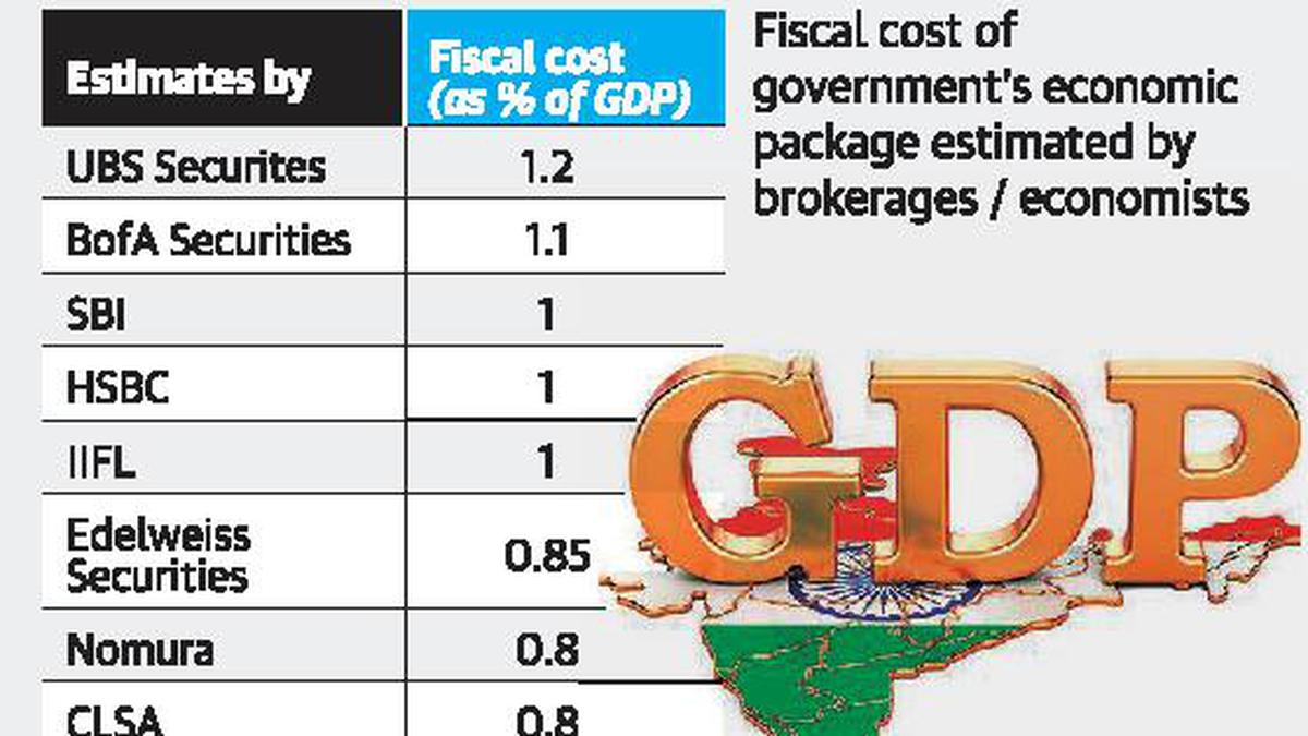 ‘Stimulus to cost only about 1% of GDP’