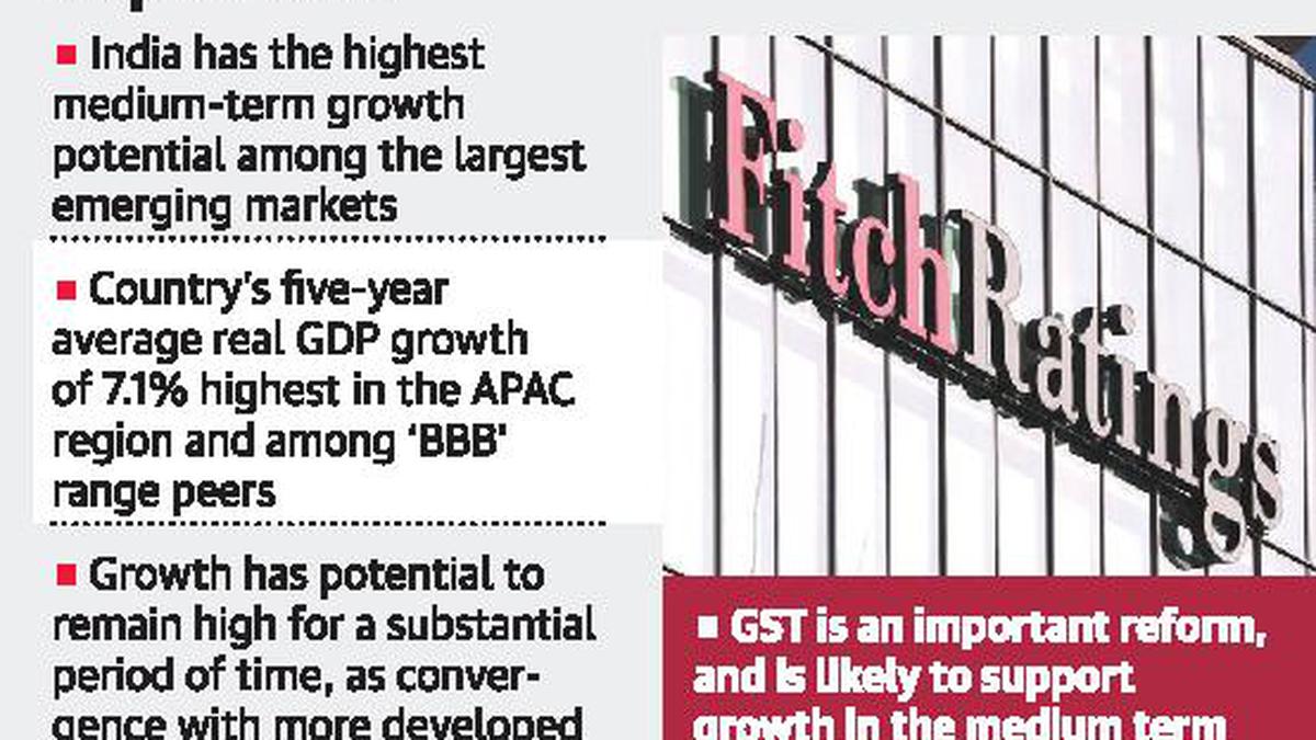 Fitch Retains India's 'BBB-' Rating with Stable Outlook as Growth Potential Fights High Deficit Concerns_50.1