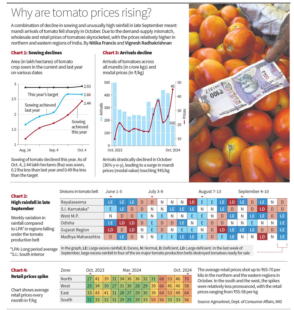  Tomatoes-stoke-fresh-fears-of-food-inflation-spike-this-month