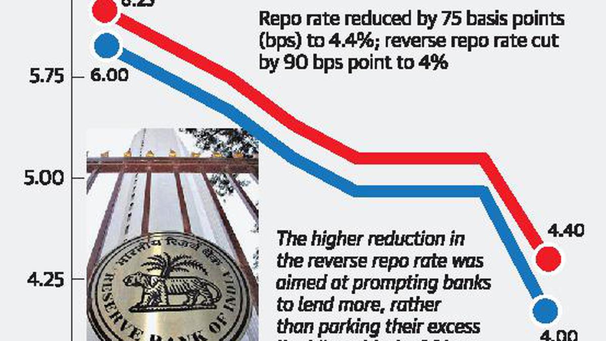 Home and auto EMIs, credit card dues deferred by three months