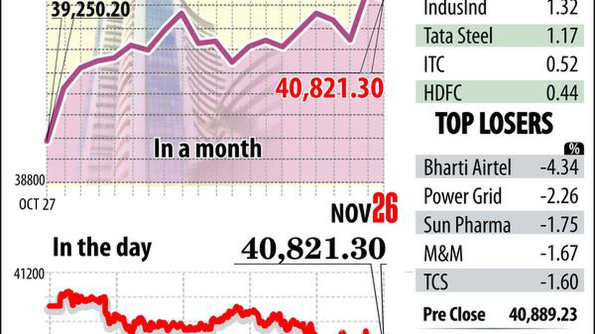 Stock indices retreat from record levels on profit booking