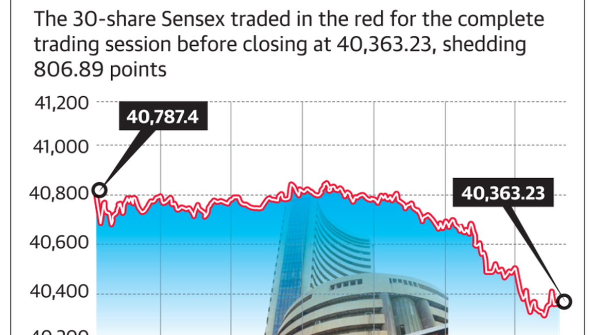 COVID-19 scare drags equities