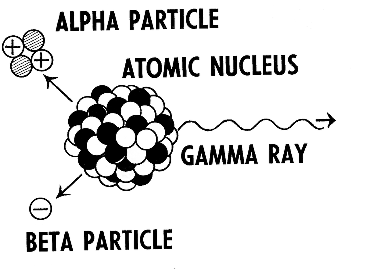 In all three cases, the atom undergoes change.