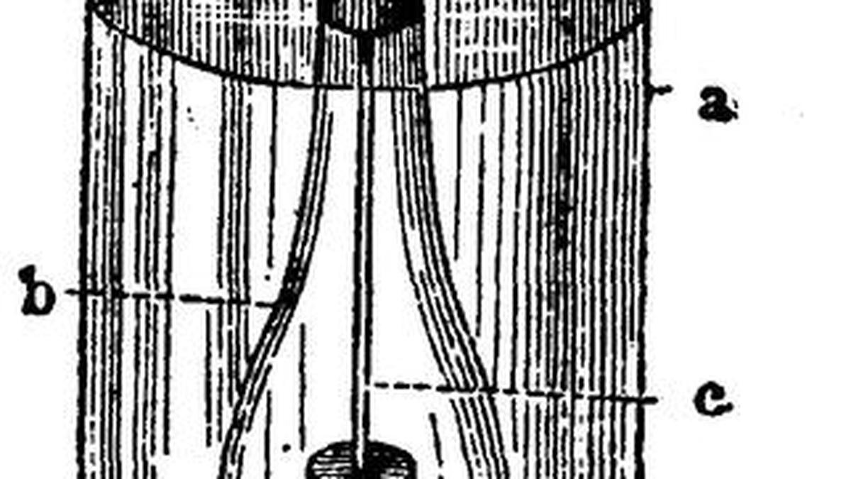 Igniting the concept of catalysis The Hindu