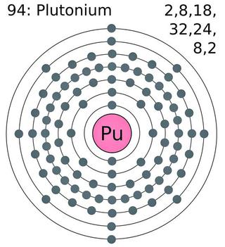 plutonium atom
