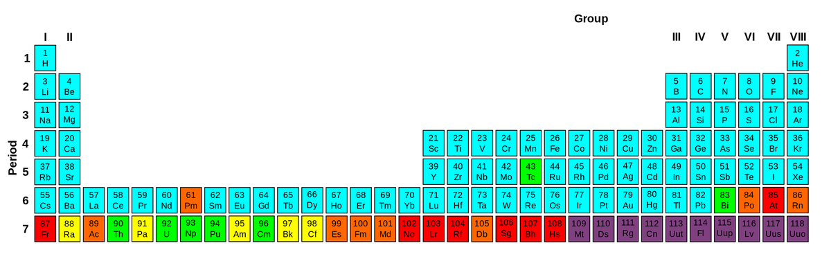 Other than the blue, all elements depict some amount of radioactivity.