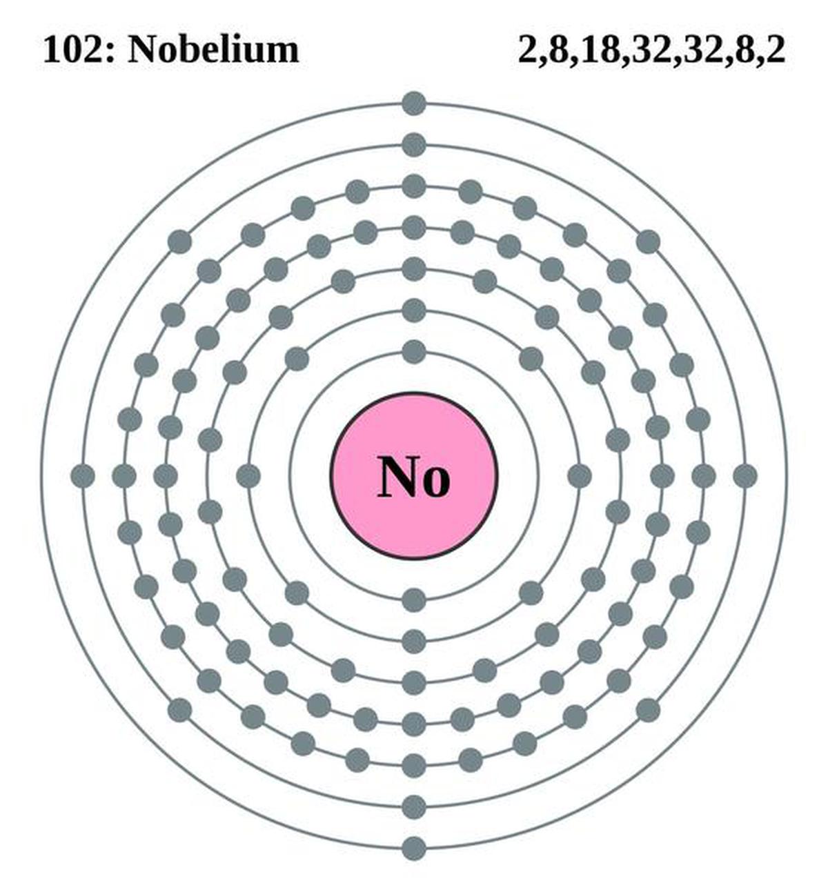 07istbnobeliumjpg
