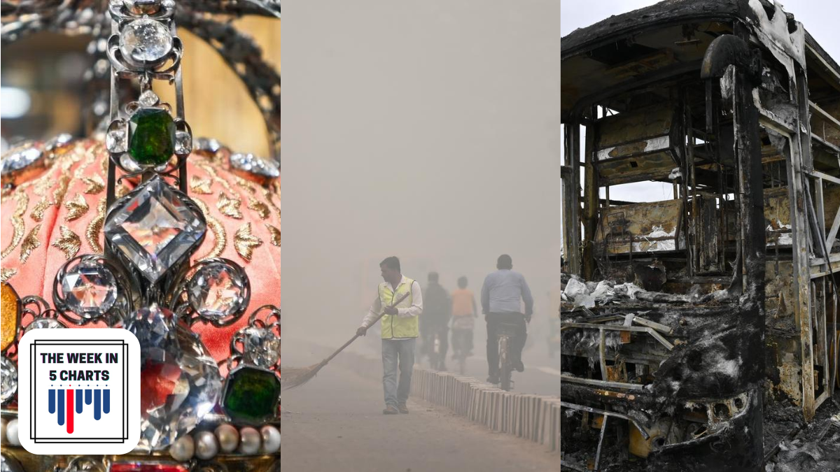 Post-Diwali air pollution, Bihar elections seat-sharing announced, Kurnool bus accident and more: The week in 5 charts