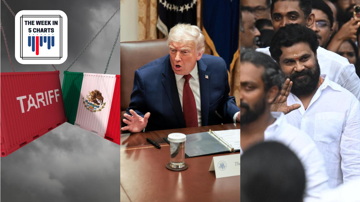 Kerala local body polls, Mexico tariffs extension, U.S. tariff on Indian rice exports and more: The week in 5 charts