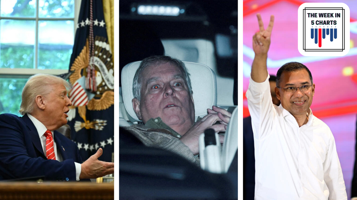 Week in 5 charts: US Supreme Court tariffs ruling, Iran fortifications, former Prince Andrew arrested