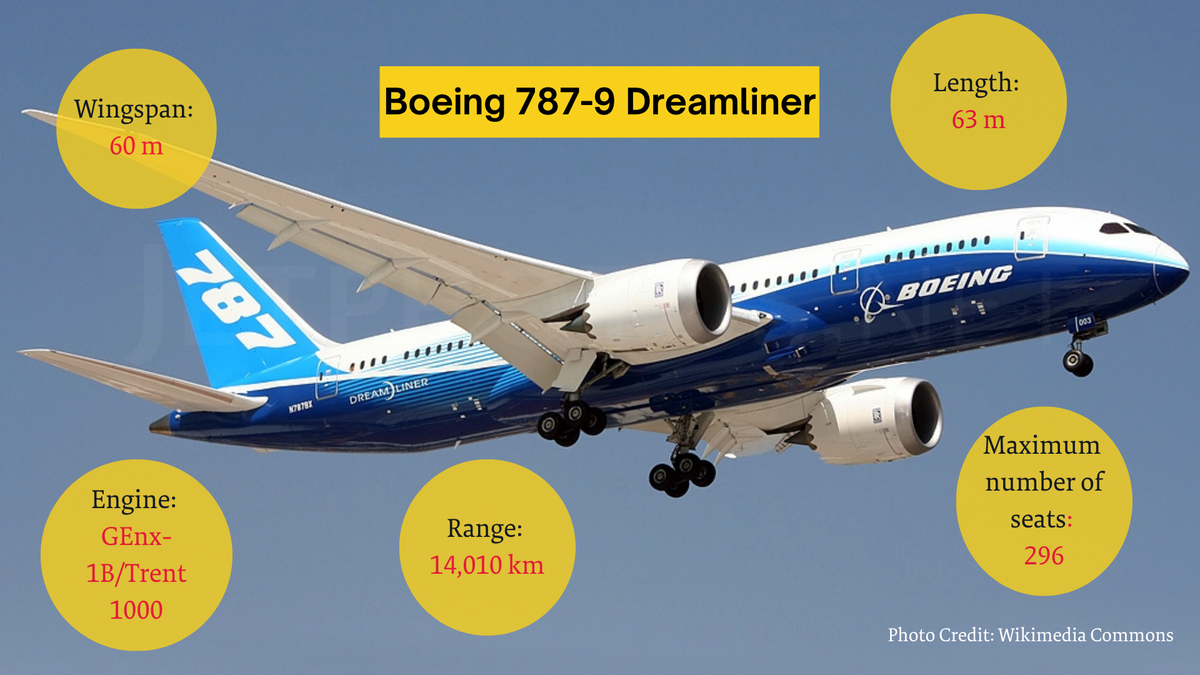 Old image of Boeing 787 shared by Congress leaders as Boeing 777