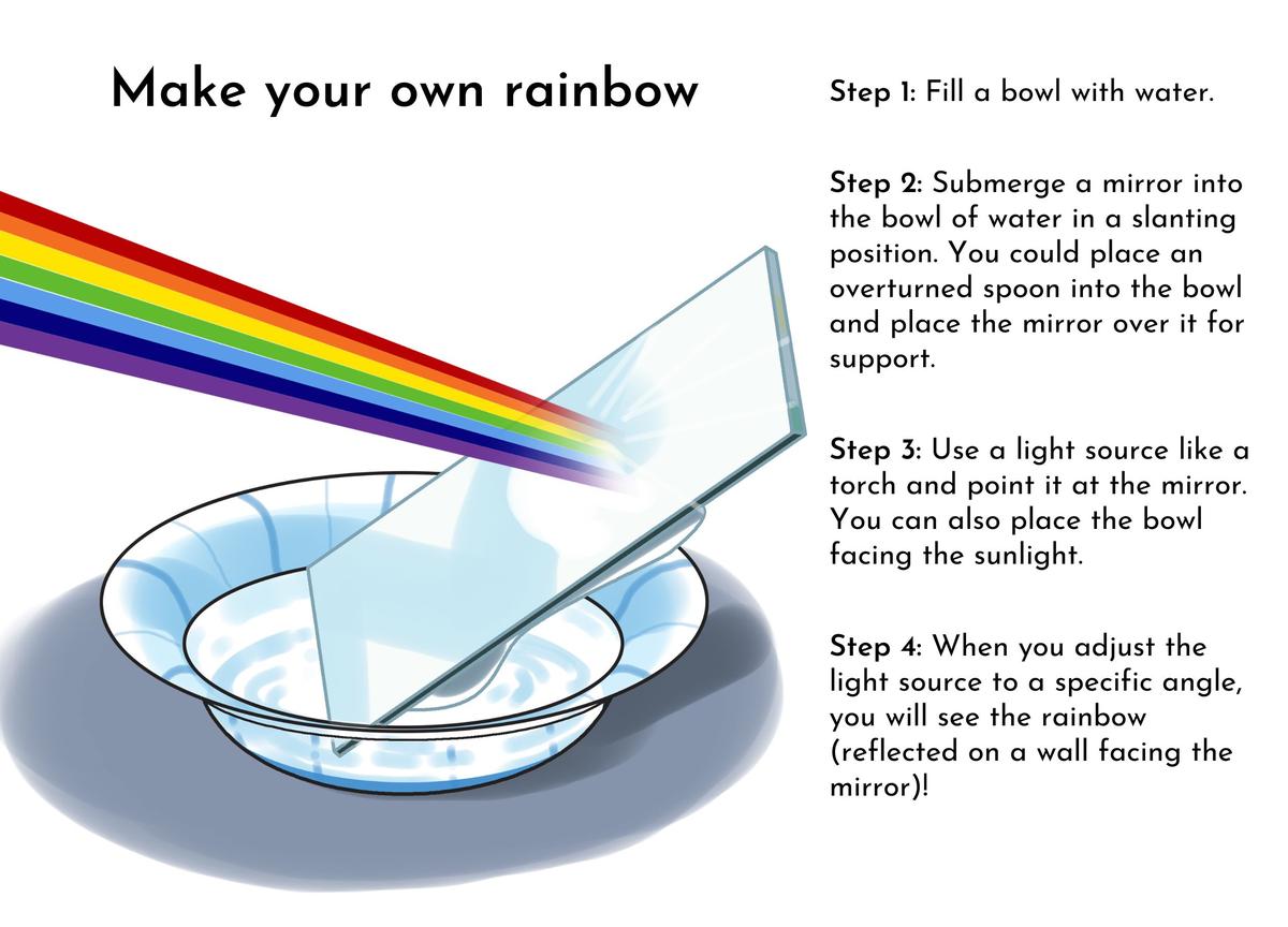 The artist in the sky The Hindu