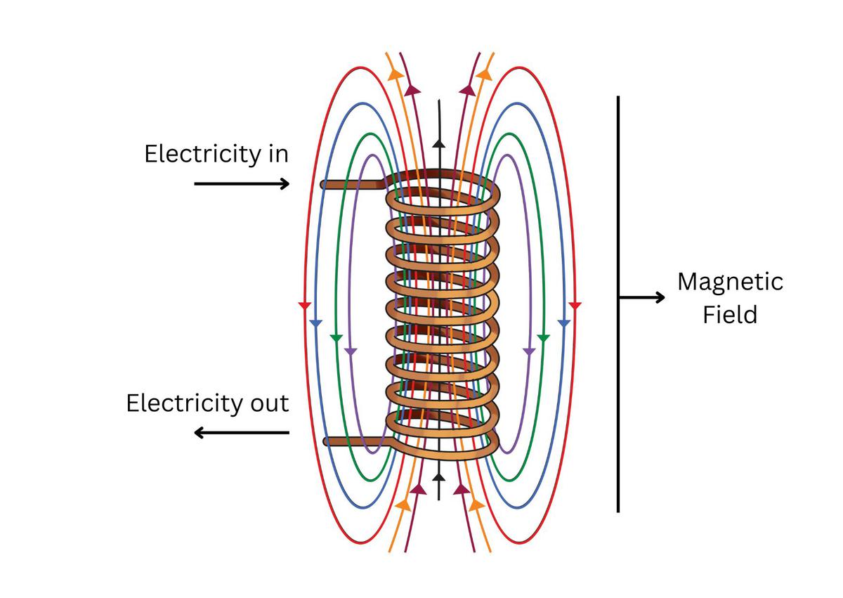 Electrifying invention - The Hindu