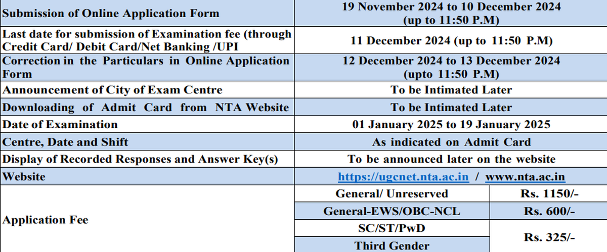 Schedule of important dates for UGC-NET 2024 | Photo: Press release by UGC