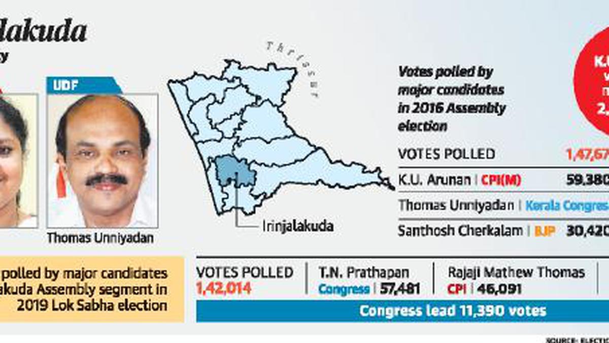 Fronts swear by development plans to woo voters