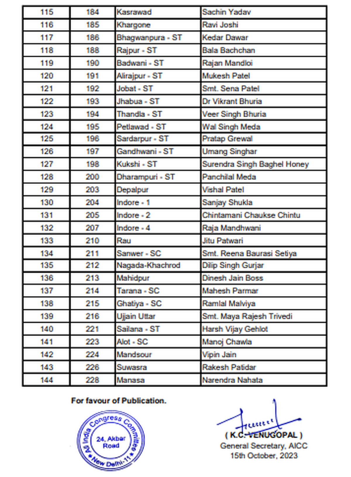 Congress second list of candidates for M.P. Assembly elections 2023. Page 4