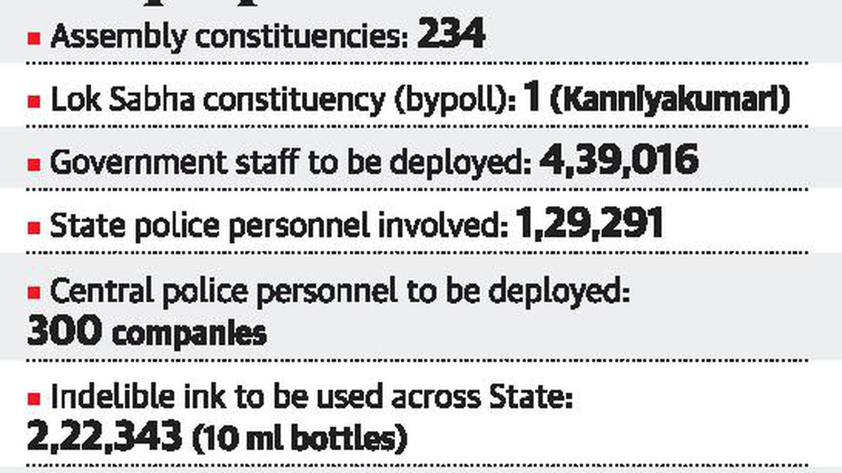 Campaign ends in Tamil Nadu, Puducherry