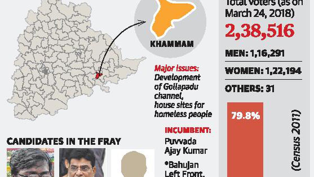Telangana Assembly Elections 2018 Khammam witnesses highoctane battle