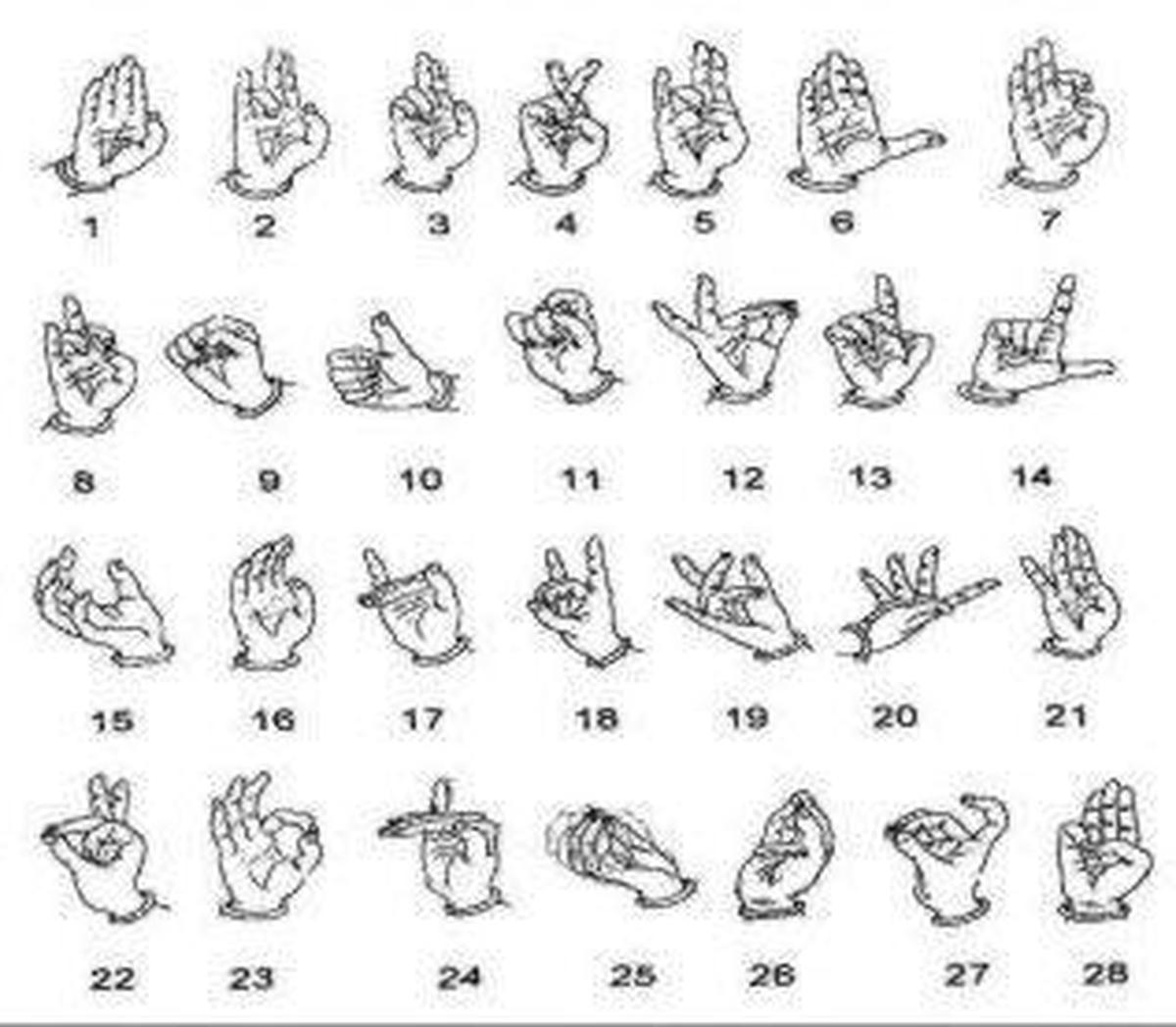 Hindu Hand Symbols And Meanings