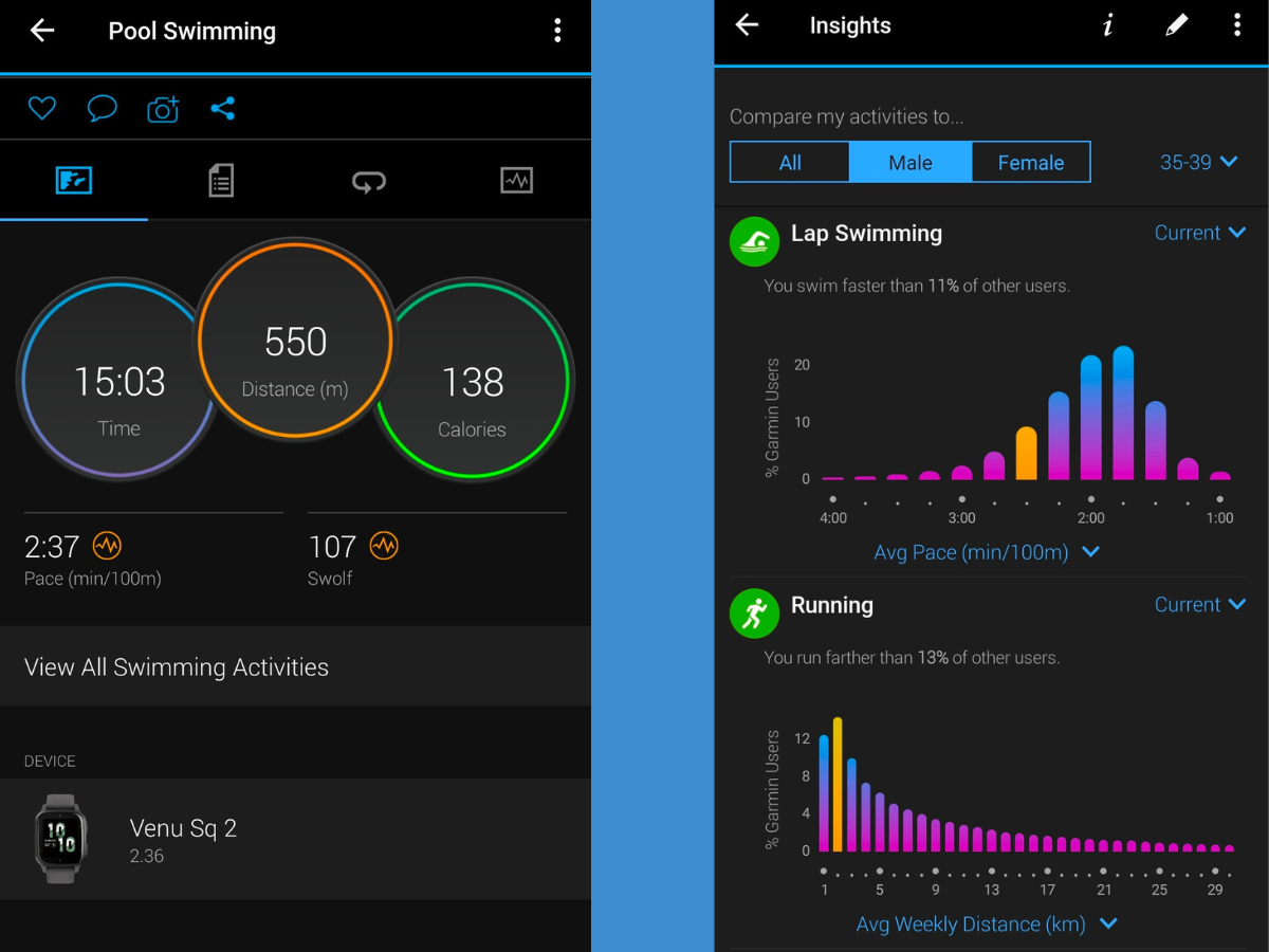 Screenshots of the Garmin Connect app showing user insights and swimming data