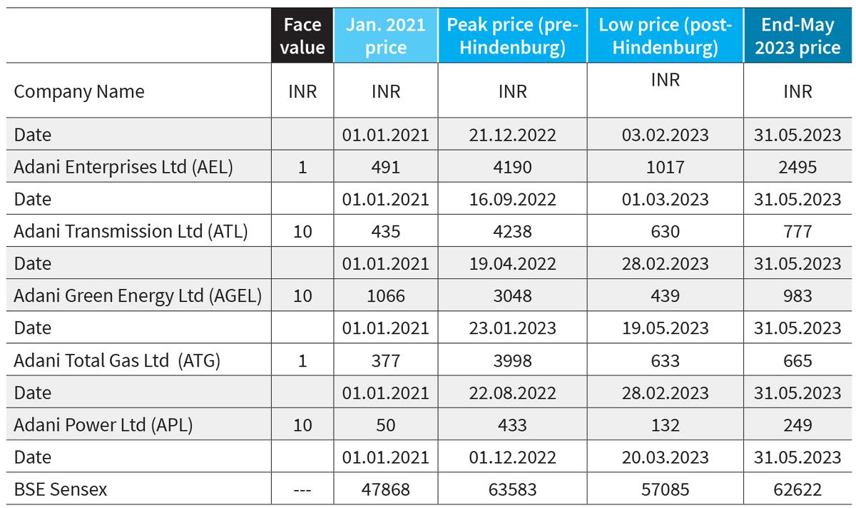 Source: Bombay Stock Exchange