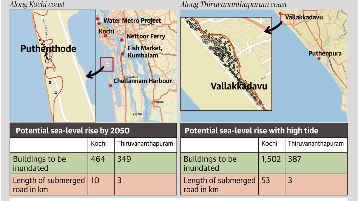 Coastline of Kochi, Thiruvananthapuram may be under water by 2050