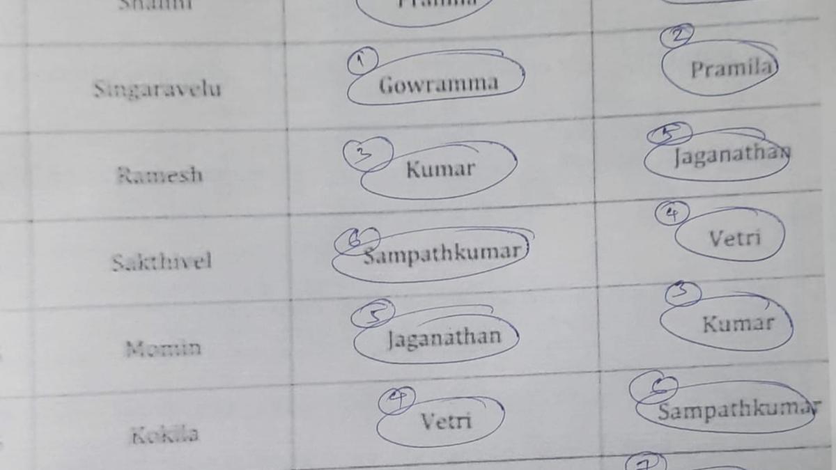 Discrepancies galore in nomination list for election to Hosur Corporation Vending Committee