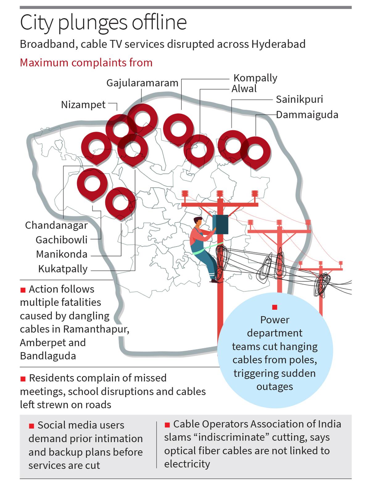 Widespread broadband outage in Hyderabad as electricity department ...