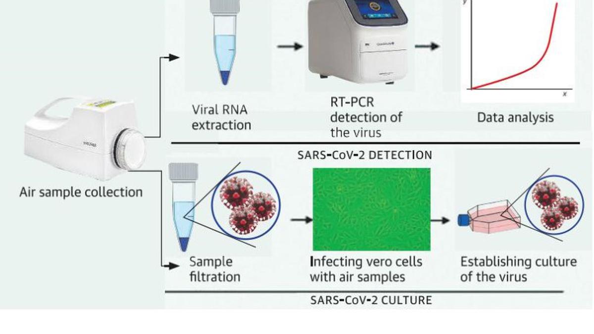 Aerosol study shows how SARS-CoV-2 spreads