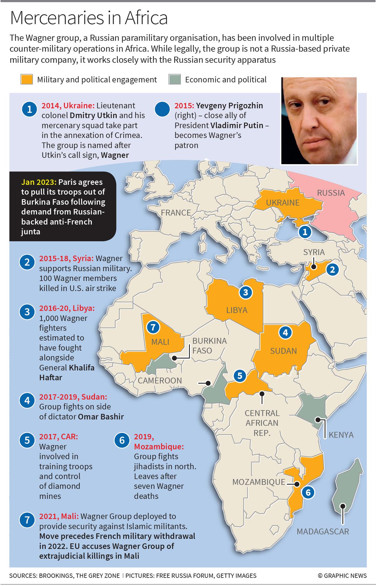 Russian mercenaries in Sudan: What is the Wagner Group's role