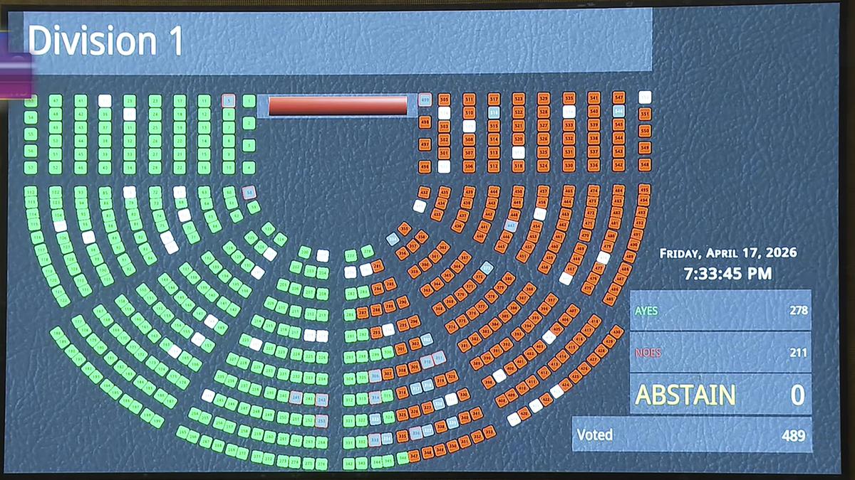 United Opposition defeats Constitutional Amendment Bill for women’s quota