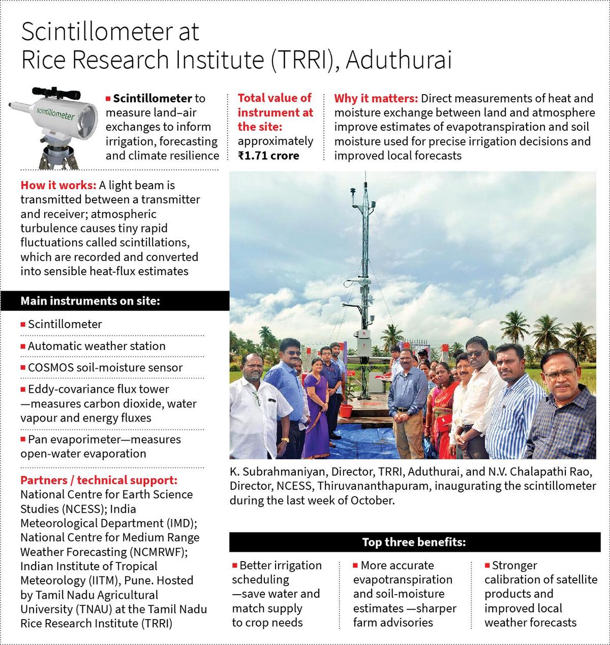 Scintillometer installed at TRRI, Aduthurai to strengthen Critical Zone research