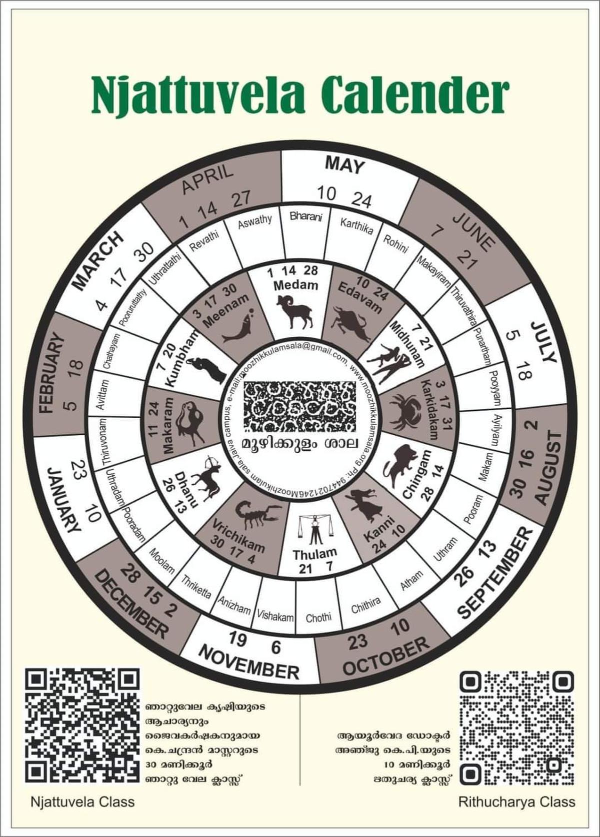 The Malayalam njattuvela calendar at Moozhikkulam Sala