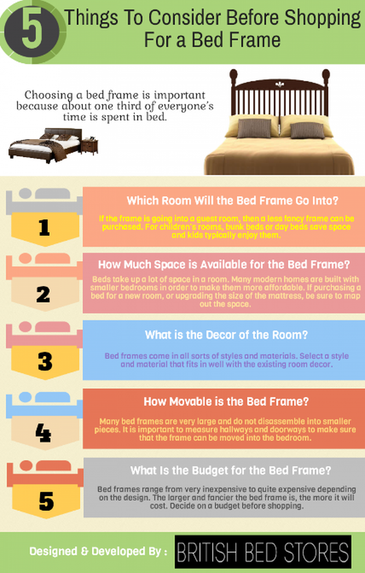 Things to consider before shopping for a bed frame (Source - Visually)