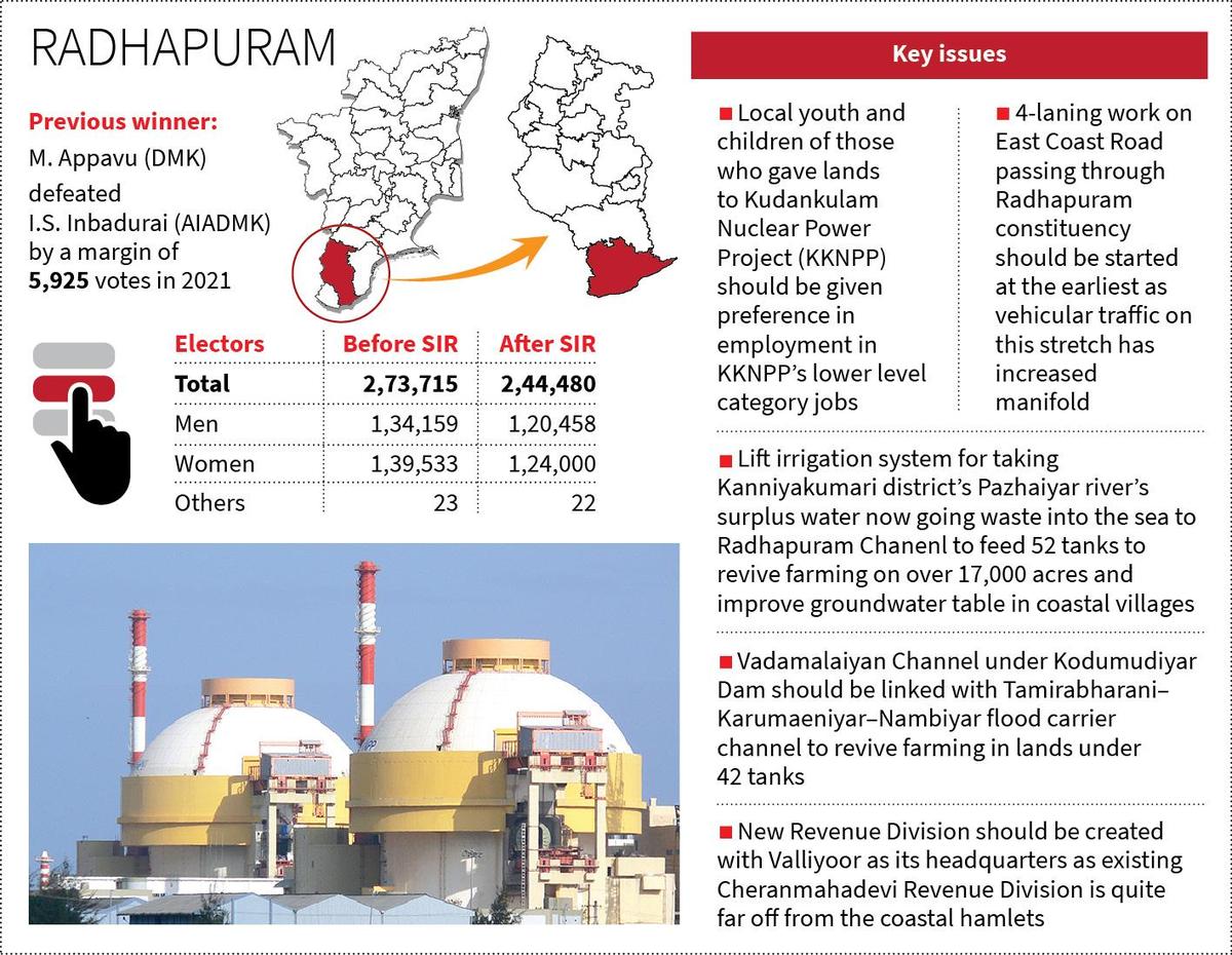 Appavu tests his electoral fortune again in Radhapuram