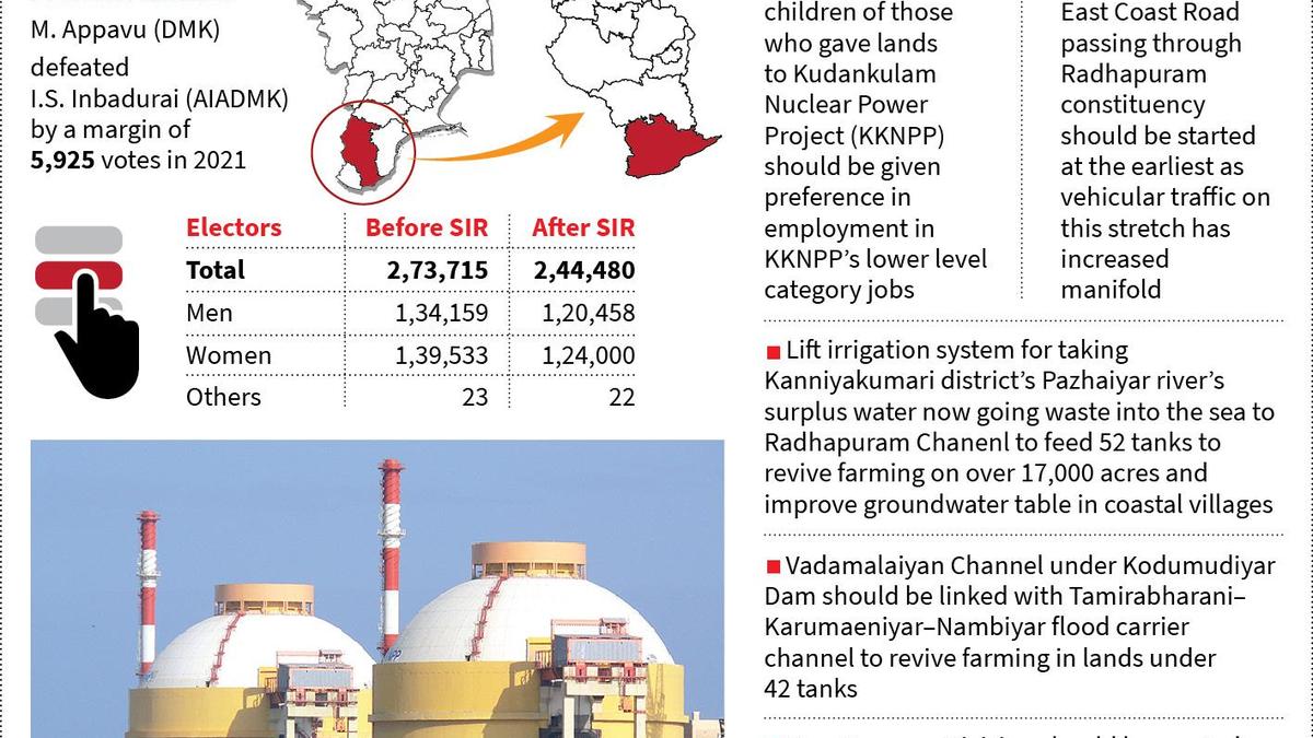 Appavu tests his electoral fortune again in Radhapuram