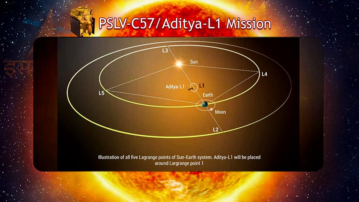 ISRO to perform crucial manoeuvre on January 6, 2024 to bind Aditya-L1 into L1 orbit