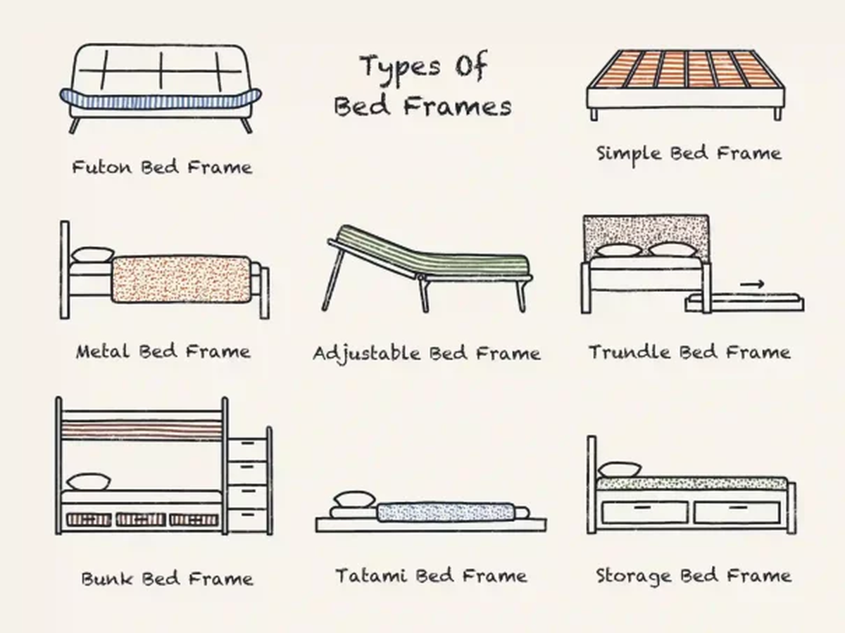 Types of Bed Frames (Source - DreamCloud Sleep)