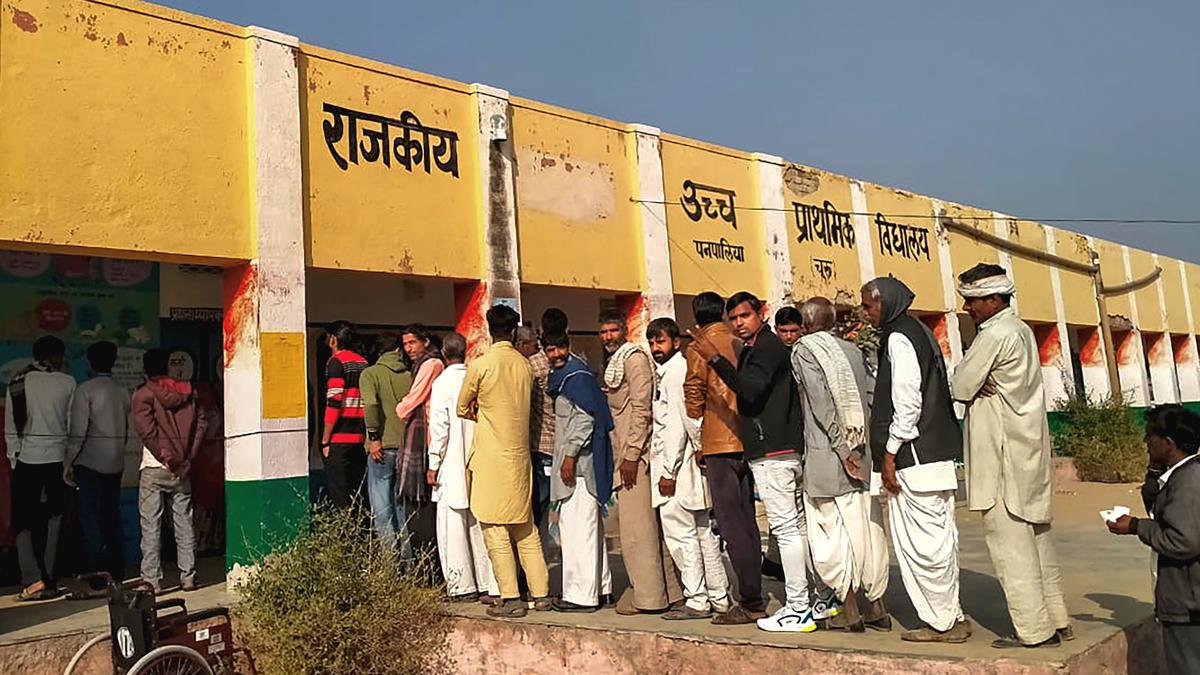 Rajasthan bypoll: Congress leading in Sardarshahar assembly seat