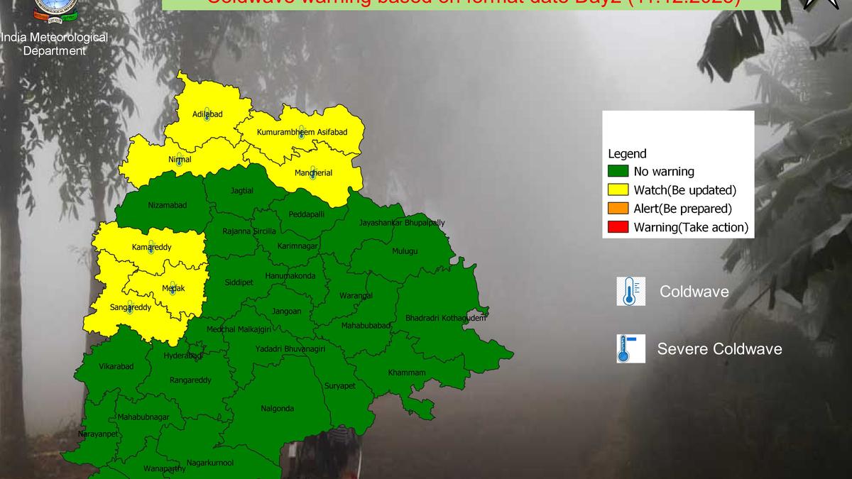 Kohir in Sangareddy records 5.6°C, cold wave alert in seven Telangana districts on December 11