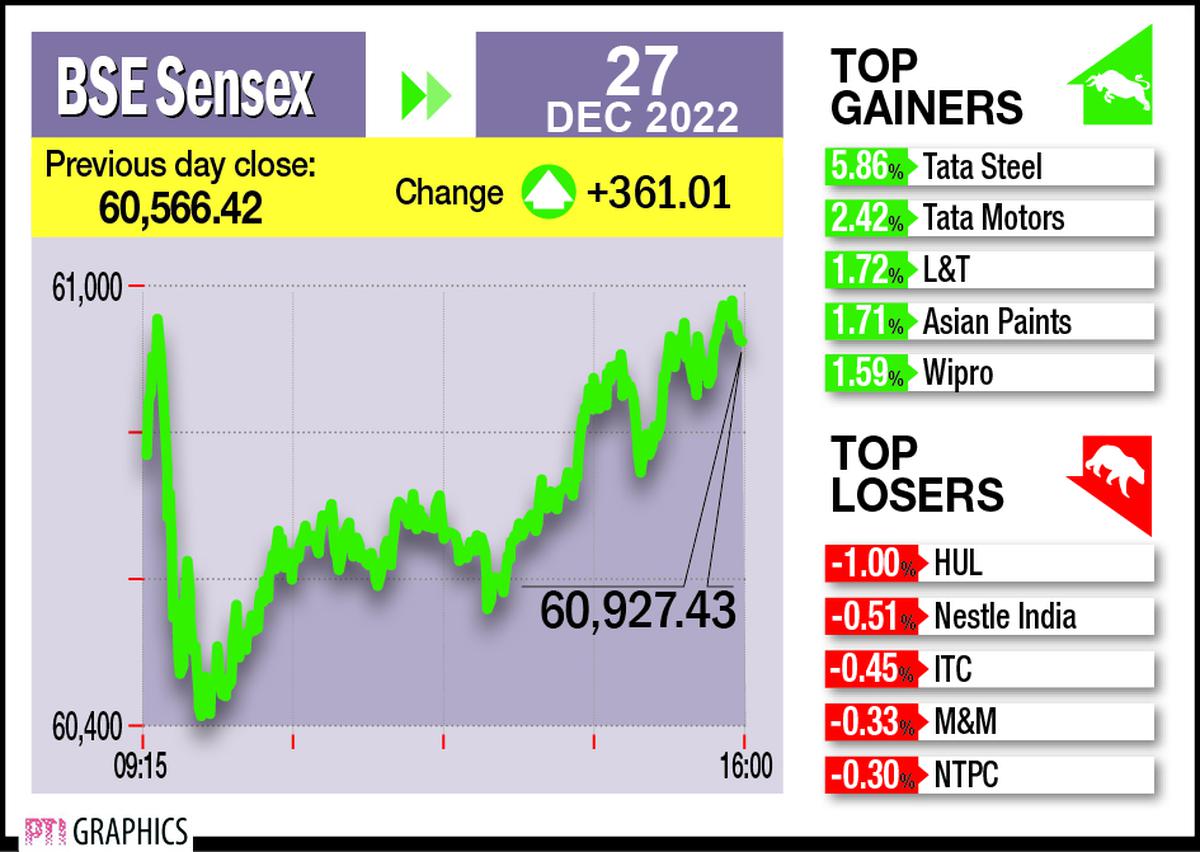 Tata Steel extends recent rally