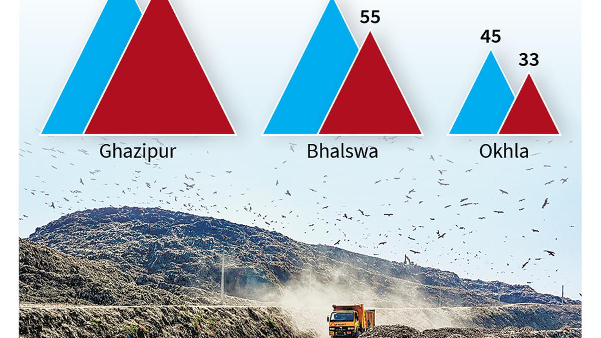 Pace of work at Ghazipur landfill significantly slow, says Kejriwal