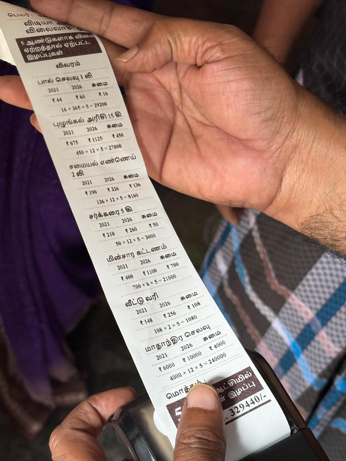 पिछली अवधि की तुलना में, पिछले पांच वर्षों में आवश्यक वस्तुओं की कीमतों में वृद्धि के कारण परिवारों द्वारा खर्च की गई अतिरिक्त राशि को दर्शाने वाला एक मुद्रित बिल