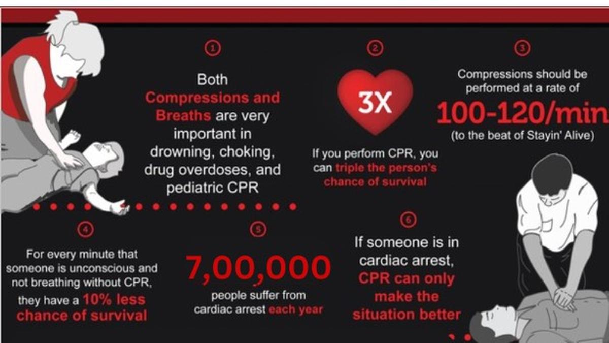 The cost of not knowing CPR in India: understanding how low awareness of life-saving skills exacerbates health disparities