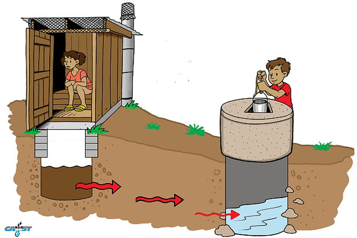 Groundwater contamination