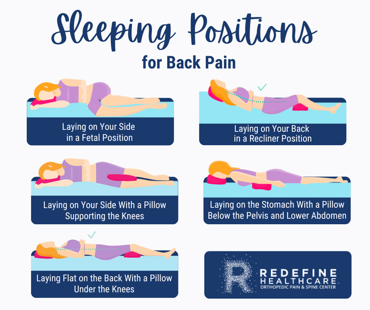 Best Sleeping Position for Back Pain (source: redefine health care)